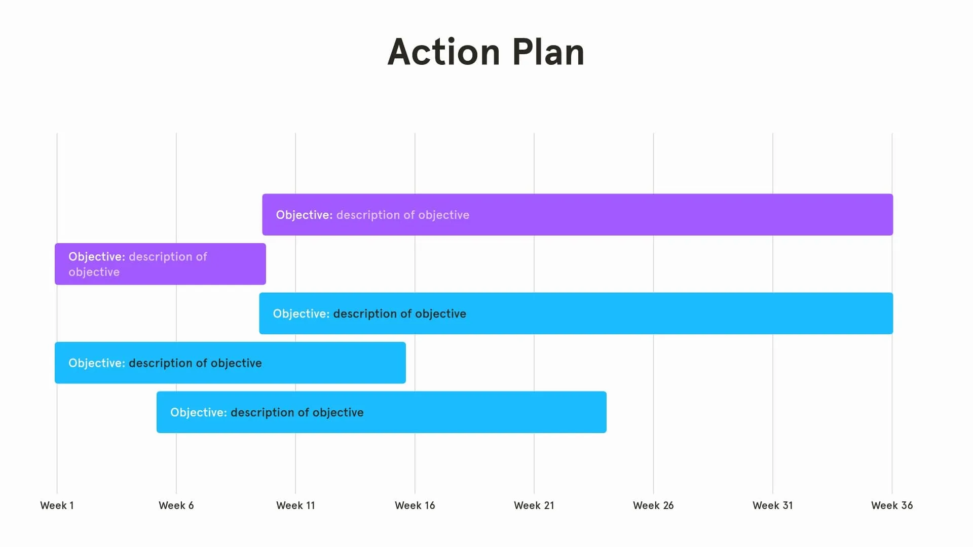 Plan timeline